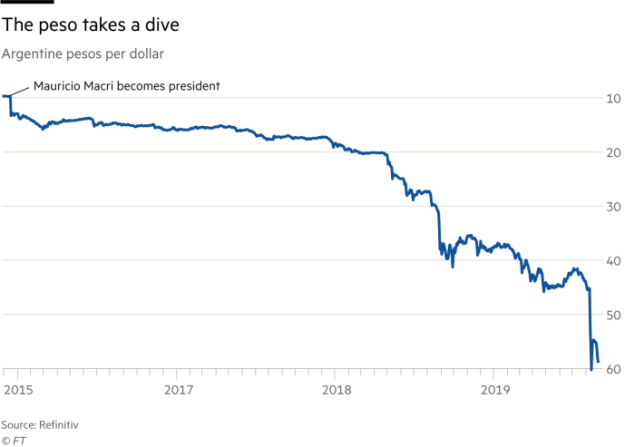 Argentina – will capital controls work? | econfix